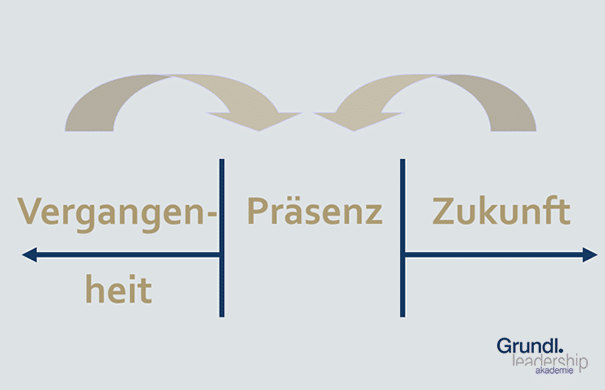 lassen sie ihren geistigen extremismus los!