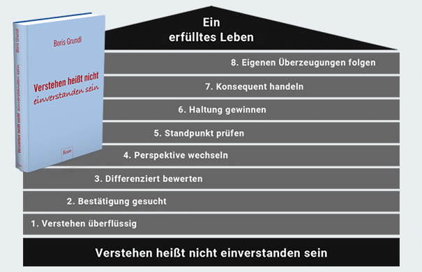 verstehen heißt nicht einverstanden sein