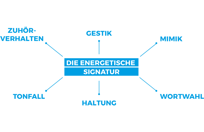 energetische signatur